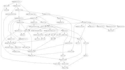 Dependency graph for GNOME-games