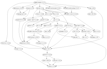 Dependency graph for KDE-multimedia