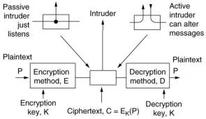 A3 H8 Network Security
