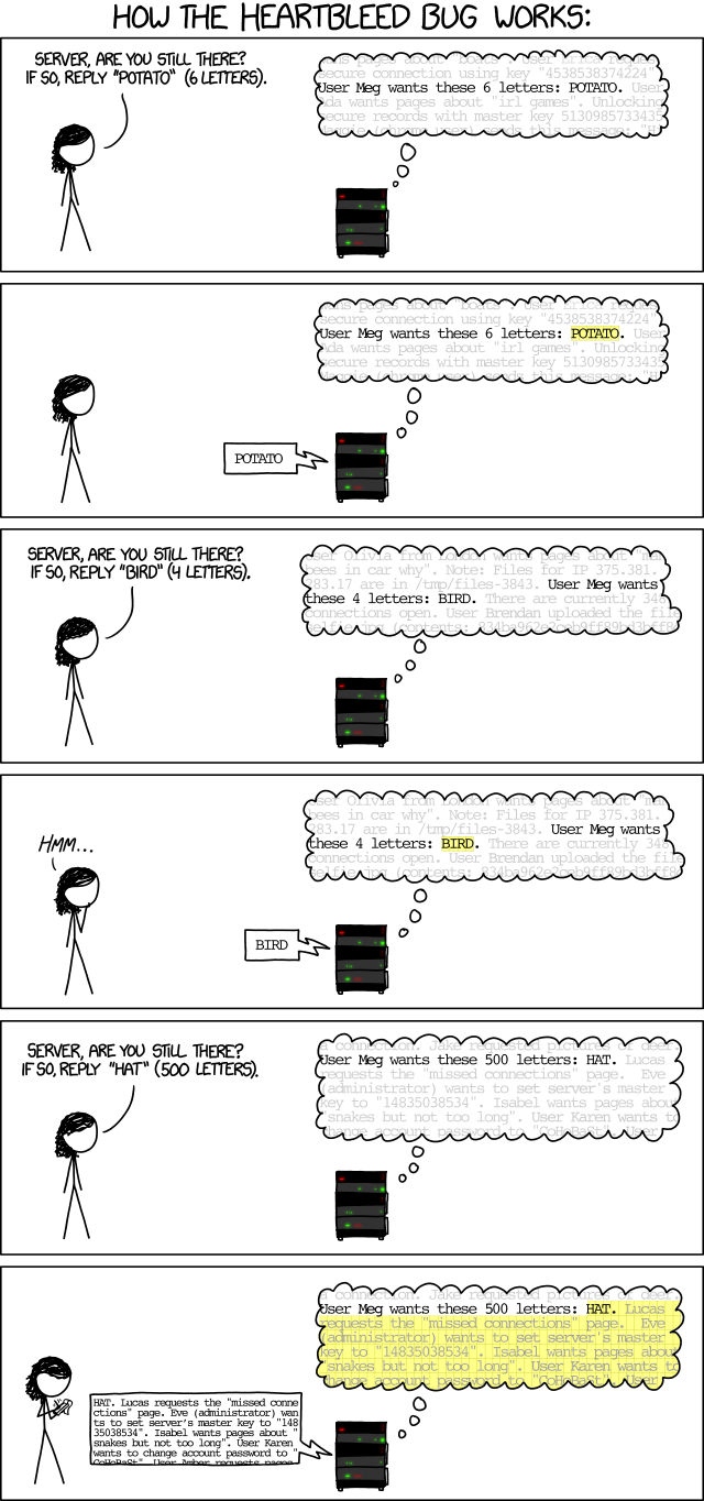 xkcd cartoon about heartbleed